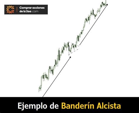 ⊛ BANDERINES Y BANDERAS EN TRADING 【 Patrones Chartistas