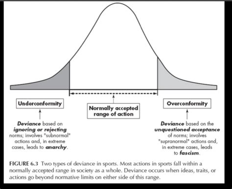 ⚡ Underconformity in sports. Integrity in Sport: From Institutional ...