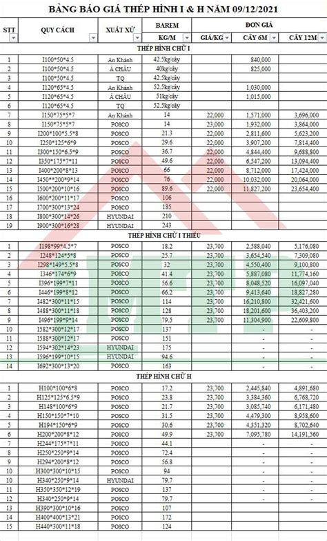 ⭐ Mạnh Tiến Phát ⭐: Bảng Báo Giá Thép Hình U Năm 2024