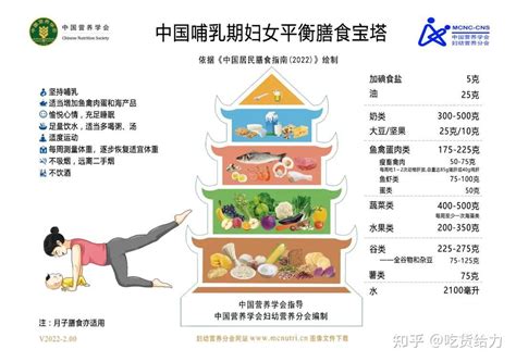 《中国孕妇、乳母膳食指南（2024）》核心信息_中国居民膳食指南