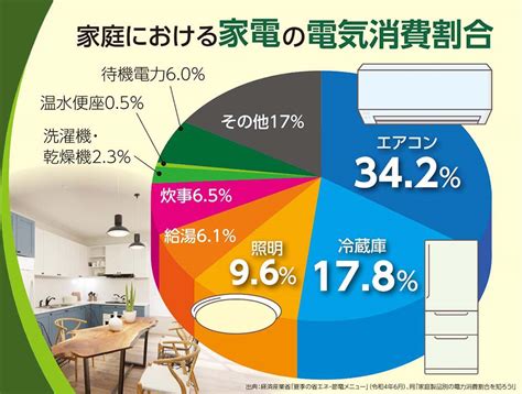 《資料7》国内で販売されている家電製品（エアコン）の省エネ …