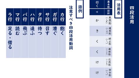 「ず」 - 古典文法