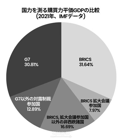 「ドルの先に：多極的金融システムのためのBRICSイニシアティブ」