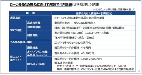 「ローカル5G」の課題と今後の行方--JEITAの調査から探る