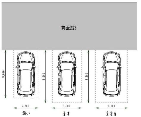 「右に（駐車スペースが）5台あります」って英語でなんて言う …