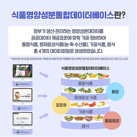 「식품영양성분통합데이터베이스 공동운영규정」예규 제정