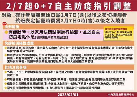 「0+7自主防疫篩檢時機」調整！2月7日起取消外出需快篩陰性、 …