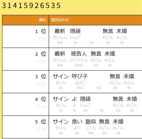 「67」の語呂合わせ候補一覧 - cotobasearch.com