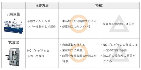 「NC」とは？意味と使い方を解説 – 主ペディア