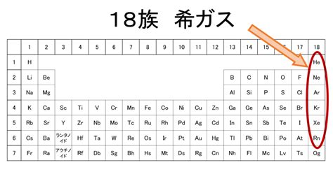『希ガスの性質・特徴と安定性の理由』 ネオン、アルゴン、キ …