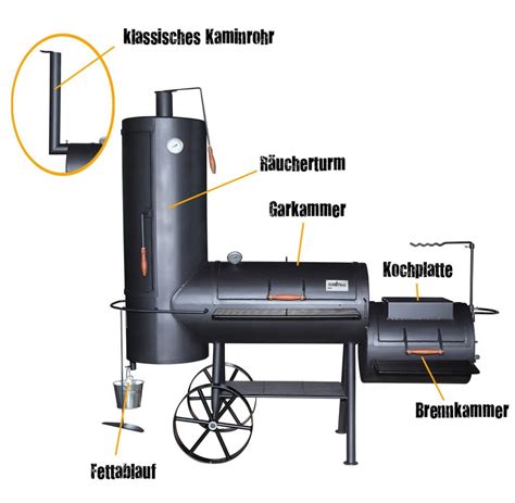 【ᐅᐅ】Bauplan smoker: Die populärsten Produkte im Test