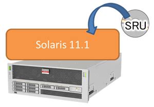 【まっちーの仮想化講座】第16回：Oracle Solaris 11ならオンラ …