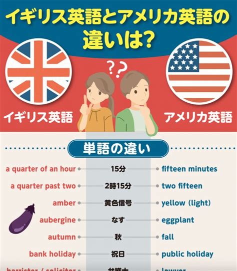 【アメリカ英語】と【イギリス英語】の単語・発音・文法に違い …