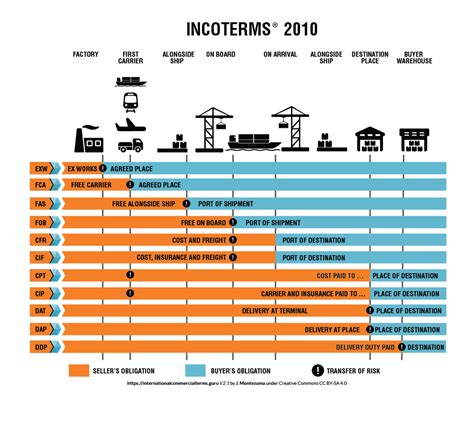 【インコタームズ2024】インコタームズについてご説明します