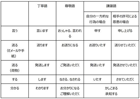 【コールセンター勤務者必見】電話対応の言葉遣い・敬語一覧表