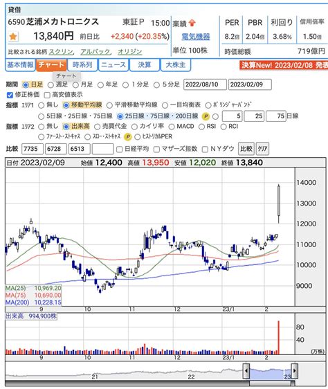 【ネット騒然銘柄】大幅に下方修正した「オキサイド」の今後で …