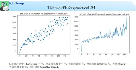 【一文弄懂】优先经验回放（PER）论文-算法-代码 - 知乎