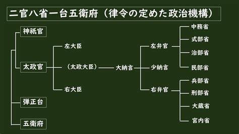 【中学歴史】平氏政権の特徴をわかりやすくまとめてみました