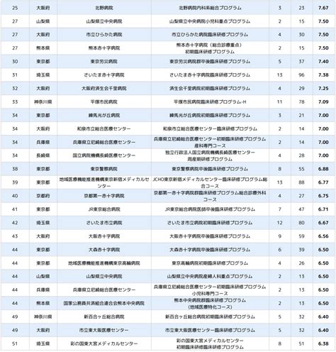 【人気】全国臨床研修病院情報3【QOML】 [転載禁止]©2ch.net