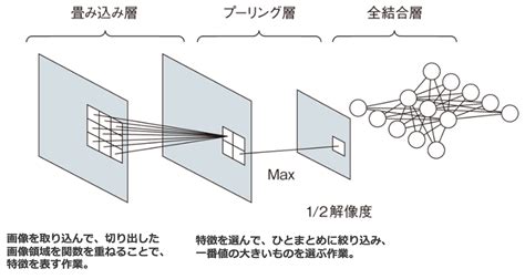 【保存版】さまざまなAI画像処理の手法を学べるレシピ50 …