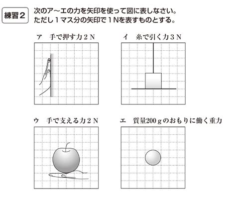 【力の表し方】作図の問題のやり方は？中学理科のポイ …