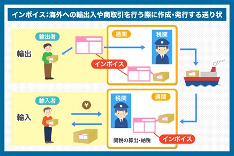 【効果あり!】意外に知らない貿易取引の危険負担・リスク移転～輸出者はFCA …