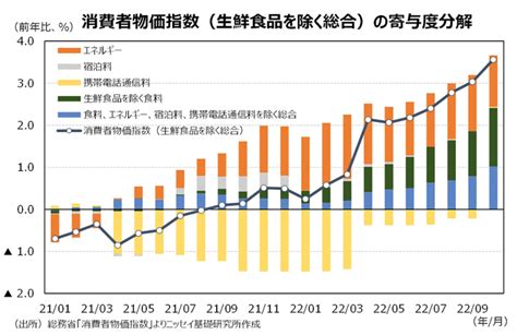 【増加と上昇はどちらかに違いますか？】 は 日本語 で何と言い …