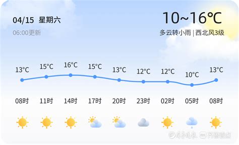 【威海天气】4月15日，温度10℃~16℃，多云转小雨