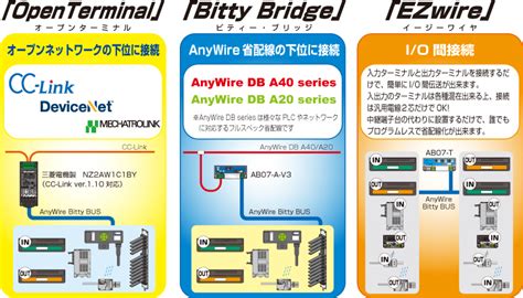 【導入事例集】省配線システム AnyWireASLINK system（株式会社エニイワイヤ…