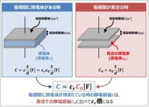 【徹底解説】伝送損失・誘電損失・誘電正接とは？計算式、低