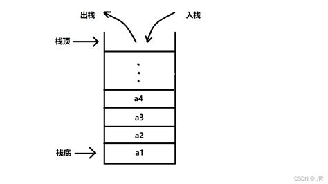 【数据结构】顺序栈 - JAdam - 博客园