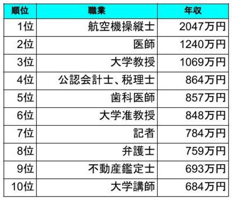 【文系の仕事】は幅広い！専門職・高年収も目指せる職業一覧