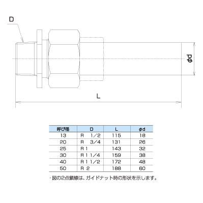 【楽天市場】鋼管用ガイドナット付ユニオンシモク、GP×HIVP …