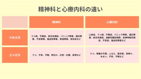 【精神科医が解説】精神科・心療内科クリニックの選び方とは？ …