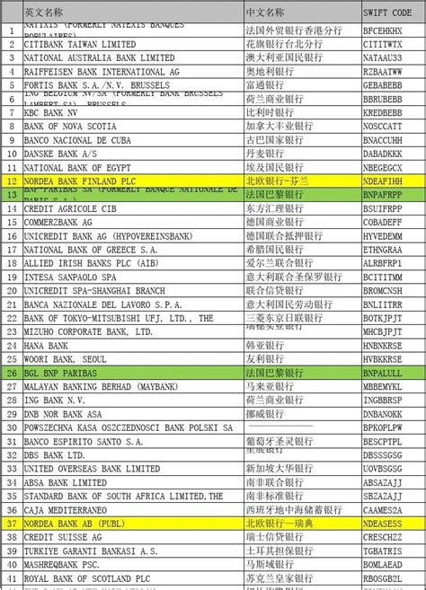 【背包客最愛】中華郵政swift code cititwtx - 紐西蘭自助旅行最佳 …