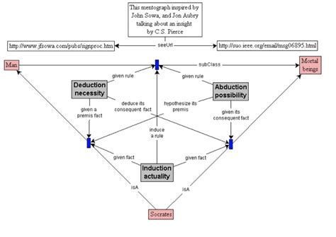 【試論】C・S・パースの記号論とその隣接諸科学 - 日常風景の …