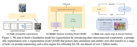 【论文精读】Arxiv 2024 - Segment Anything - mdnice 墨滴