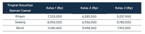 【2024】 Terbaru biaya operasi caesar di indonesia