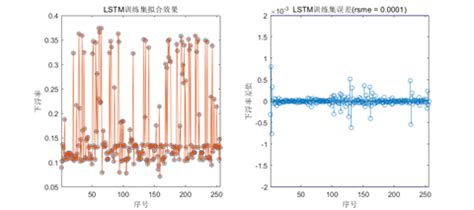 【7.3.3 LSTM时序预测】Matlab时序预测案例 - 知乎