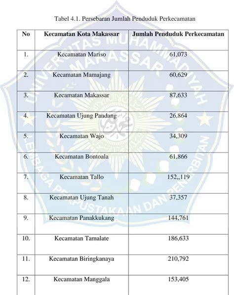 【Apa kesimpulan dari tabel 4】 Masjid photos and premium high res pictures