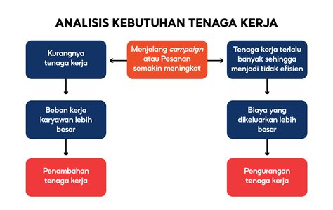 【Cara perhitungan kebutuhan tenaga kerja dalam】 Jual sprei bayi terlengkap