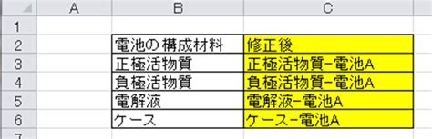 【Excel】エクセルで最後の文字に一括で追加する方法