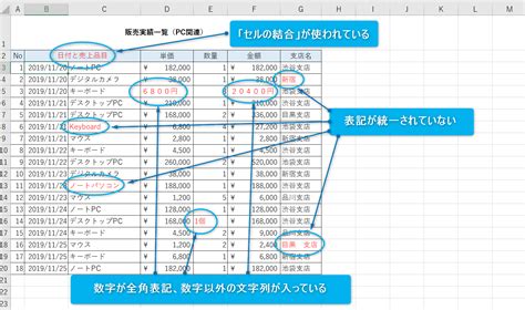 【Excel】ピボットテーブルって何に使うの？エクセルで大量のデータを効率よく集計・分析するテク - いまさら聞けないExcel …