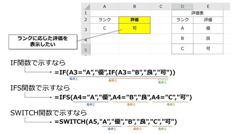 【Excel】IF関数にAND関数・OR関数を組み合わせて複数条件をつ …