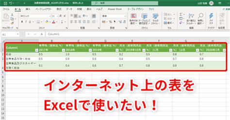 【Excel】Webページで公開されている表を使いたい！外部デー …