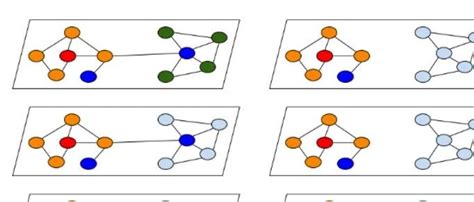 【GNN】Cluster-GCN：一个简单又有效的 Trick - 腾讯云 …