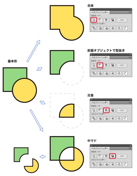 【Illustrator】合体や分割で複雑な図形を作るなら「パスファイン …