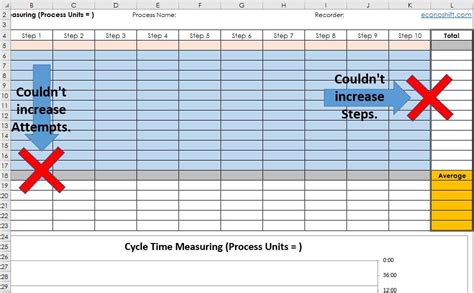 【Improved!】Cycle Time Measuring Excel Tool Measure multiple operators