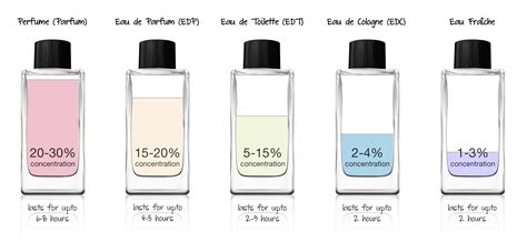 【Kabar】 Get your eau de toilette a