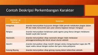 【Konten kejutan】 Deskripsi perkembangan karakter